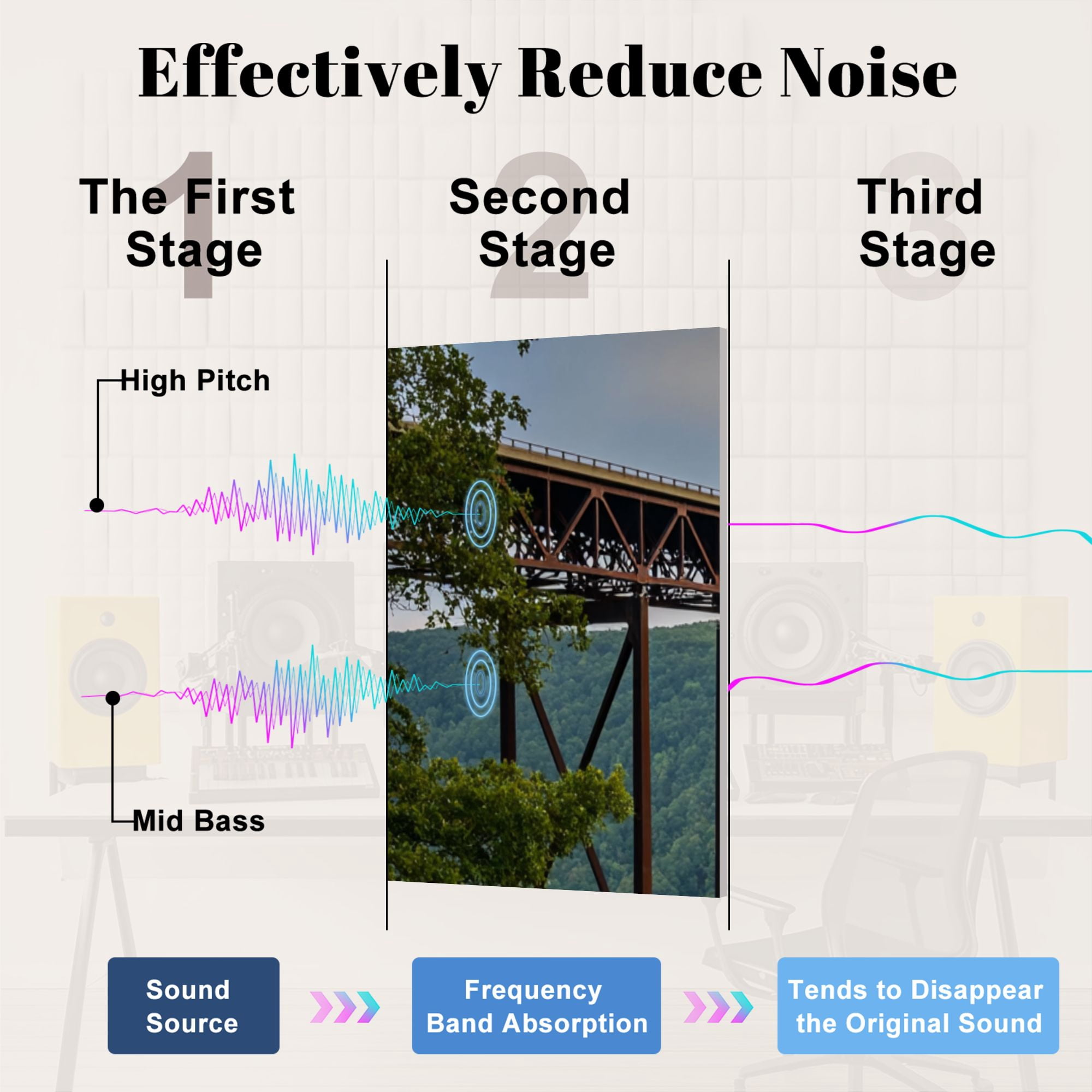 8 Pack Art Acoustic Panels Sound Absorbing Sunset New River Gorge Bridge West Virginia Decorative Soundproof Wall Panels Self Adhesive for Nursery Game Room Bedroom 48"x32"
