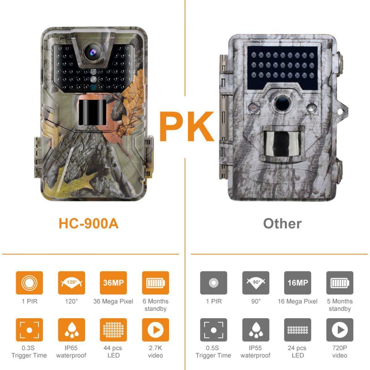 K&F Concept 0.3s Trigger Trail Camera 36MP HD HC-900A Outdoor Waterproof Hunting Night Vision