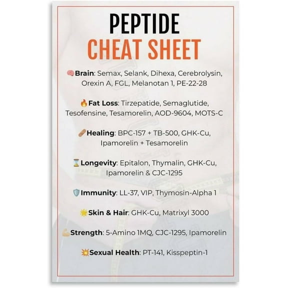 Peptide Cheat Sheet Poster Skin Care Guide Canvas Painting Wall Art Poster for Bedroom Living Room Decor