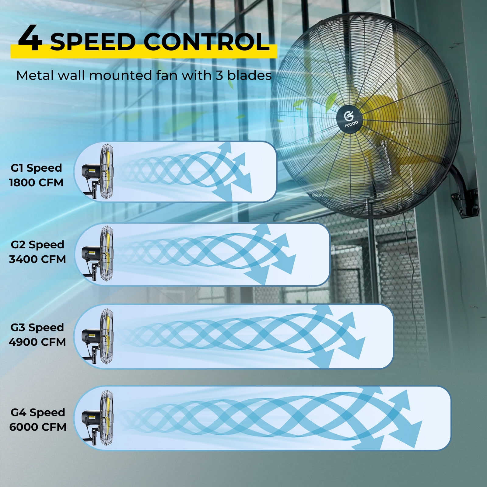 Fugoo 24Inch Outdoor Waterproof Wall Mount Fan, Quiet Oscillating, 4-Speed, Remote Control, 1800-6000 CFM