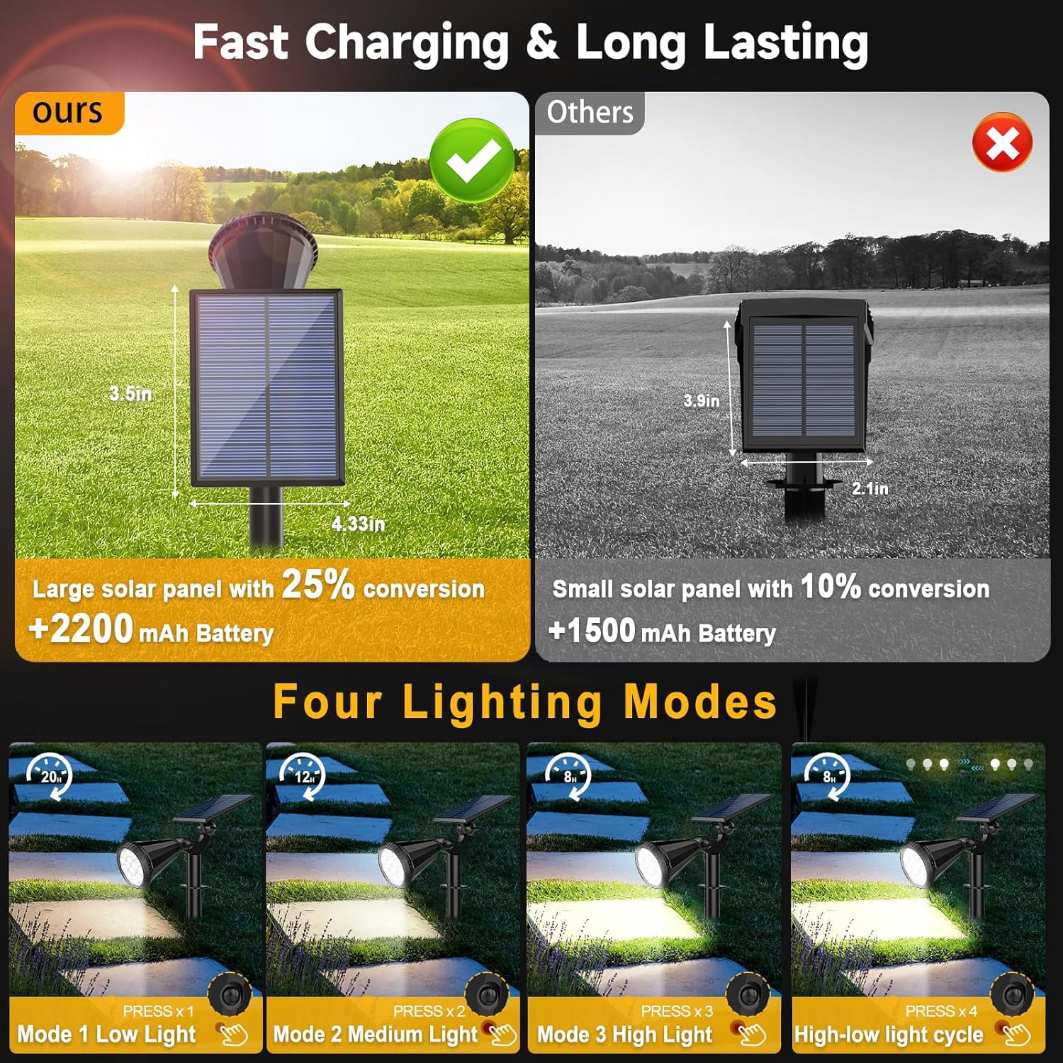 Solar Lights Outdoor, 8 Pack, 4 Modes, 180° Adjustable Waterproof Landscape Spotlights for Flag, Pathway, Yard, Garden, Driveway - Cool White