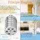 thumbnail image 3 of Paquete de 4 Válvulas Flotantes de Tanque de Agua con Automático de 1/2 Pulgada y 3/4 Pulgadas, Válvula de Control de de Agua de Acero Inoxidable 304, 3 of 5