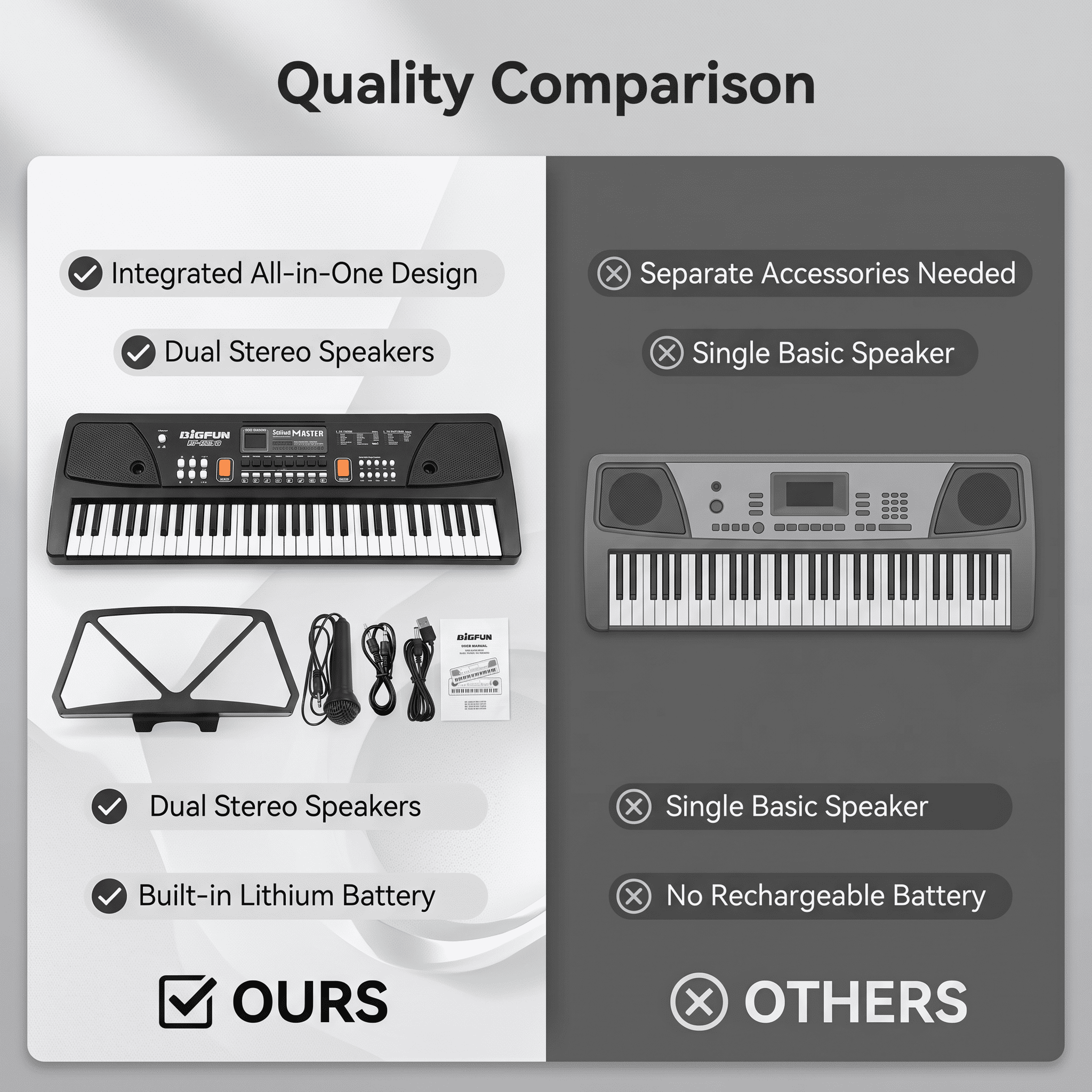 BIGFUN 61 Keys Rechargeable Electronic Kids Electric Piano with Microphone Black Digital  Electronic Keyboard Built-in Dual Stereo Speakers with 16 Tones 10 Rhythms 6 Demo Songs 8 Percussion