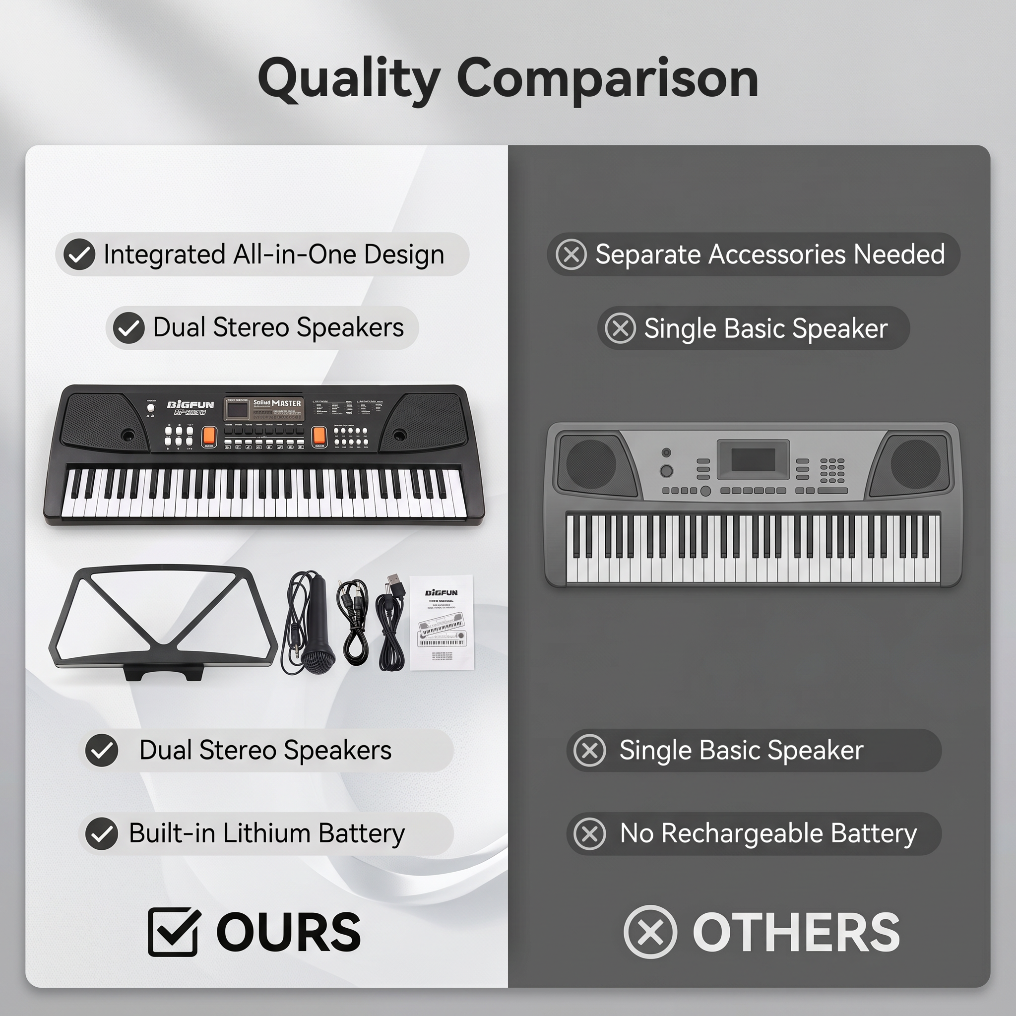 Eccomum 61-Key Rechargeable Electronic Piano with Microphone photo 7
