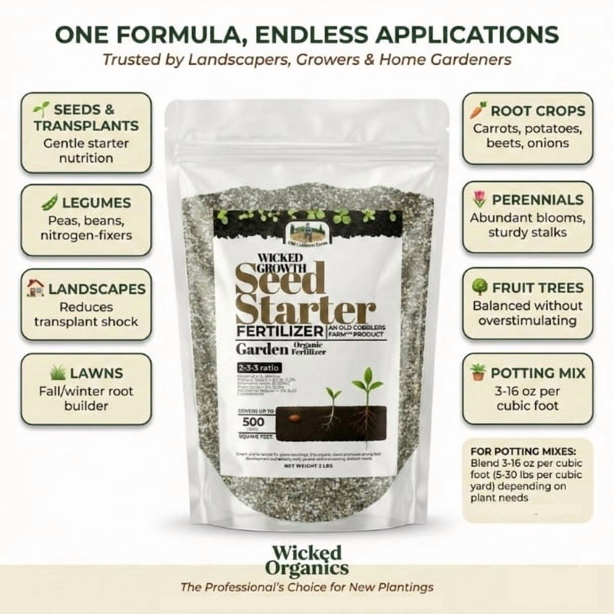 Old Cobblers Farm™ Wicked Organics Organic Seed Starter -  Natural Fertilizer for Potting Soil, Strong Roots & Healthy Seedling Growth (5 lbs | 10 lbs | 15 lbs | 20 lbs) (5 lbs)