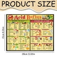 thumbnail image 3 of Reflux Diet And Prevention Poster with Food List, Digestion Friendly Meal Planning Guide, Laminated Kitchen Health Reference Chart for Adults Eactix, 3 of 9