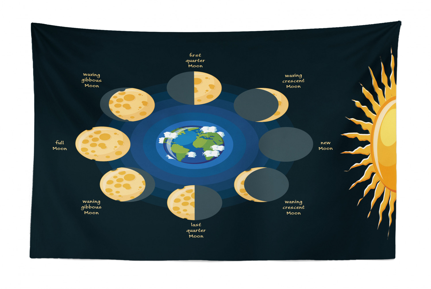 Moon Phase Tapestry, Lunar Movements Graphical Design with Astronomical ...