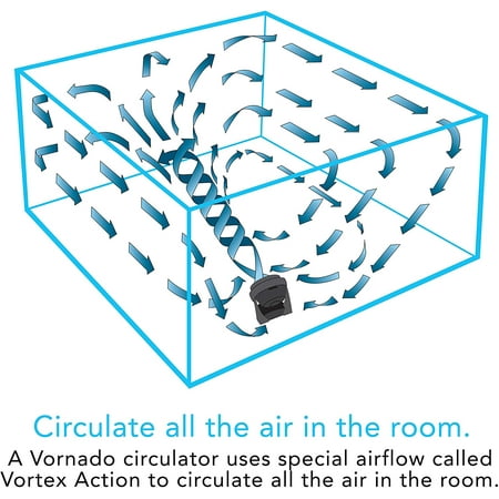 Vornado 630 Mid-Size Whole Room Air Circulator Fan for Home, 3 Speeds, Adjustable Tilt, Removable Grill, 9 Inch, Quiet Fan for Bedroom