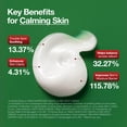 thumbnail image 4 of Crema hidratante ANUA Heartleaf Centella Red Spot 30 ml, 4 of 8
