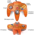 thumbnail image 2 of [USB Version] Classic N64 Controller, SAFFUN N64 Wired USB PC Game pad Joystick, N64 Bit USB Wired Game Stick for Windows PC MAC Linux Genesis Raspberry Pi Retropie Emulator [Plug & Play] (Orange), 2 of 9