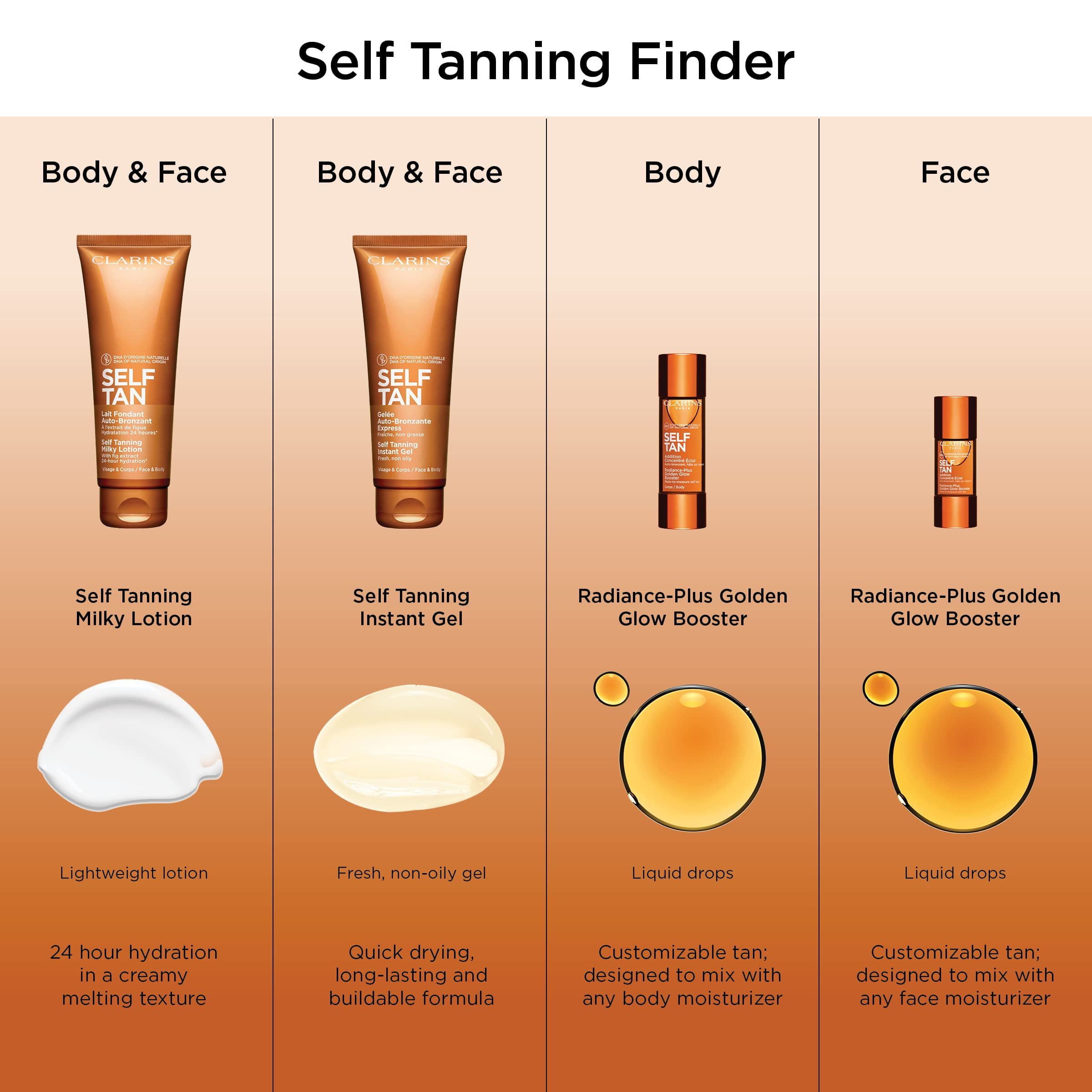Clarins Self-Tanning Body Booster Sunless Tanning Cream 1.05 fl oz