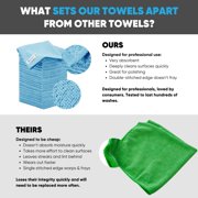 12 x 12 Microfiber Cleaning Cloths (50 Pack) - Reusable Towels, Wash Rags, Dust Cloth, All-Purpose: Kitchen, Dish, Cars, Shop, Glass (Red) VT1