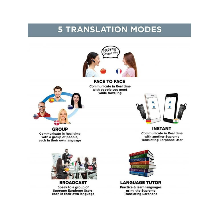 Supreme Tech BTLT-150 Intelligent App-Enabled Voice Language