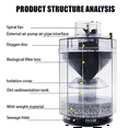 thumbnail image 2 of Fully Automatic Fish Tank Stool Suction Collector Fish Stool Vacuum Cleaner, 2 of 5