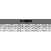 Beyond Braid Blackout No Fade 8X 2000 Yards 30LB