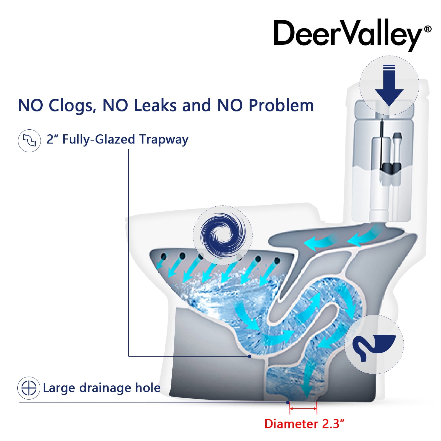 DeerValley 10 in. Rough In One Piece Toilet, Elongated Dual Flush Toilet 1.1/1.6 GPF, Elongated Standard Height with Soft Close Seat, WaterSense, White Ceramic Toilet for Bathroom Remodel