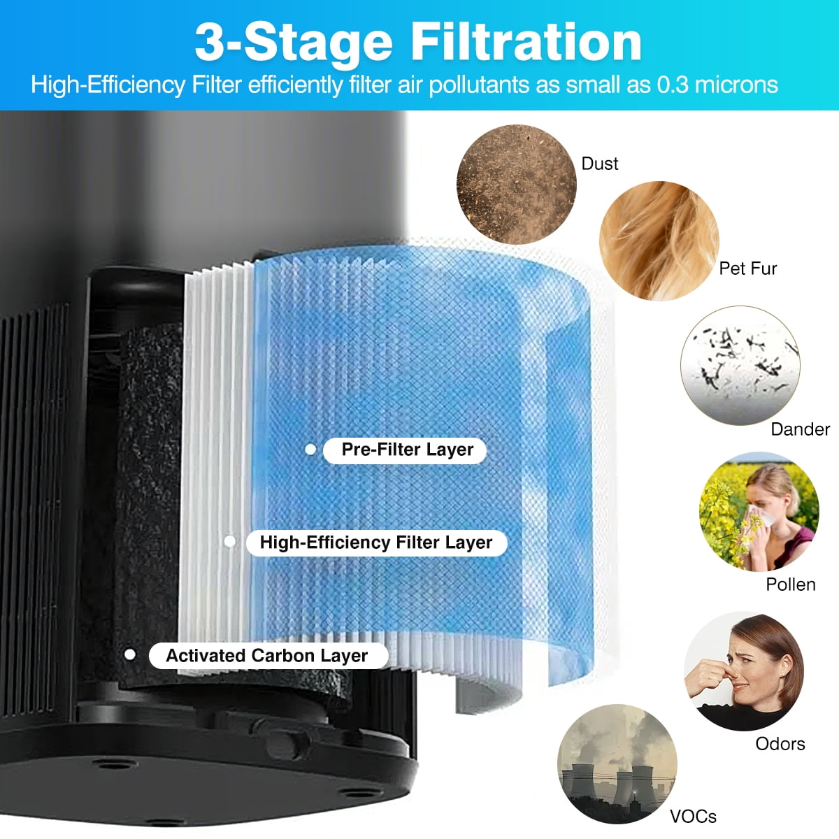 2 Pack H13 True HEPA Filters Compatible with Breezome JH02 Air Purifier, 3-Stage Filtration for Pet Dander, Odors & Dust, Washable & Reusable
