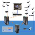 thumbnail image 3 of Conmutador Ethernet Óptico De Fibra Gigabit Industrial Endurecido Hereta 8 Puertos 10/100/1000T Auto Mdi/Mdix + 4 Puertos 1000Base-X Sfp + 2 Puertos 10G Base-Sr/Lr Sfp+ Conmutador De Red, 3 of 5