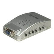 PC TV Converter