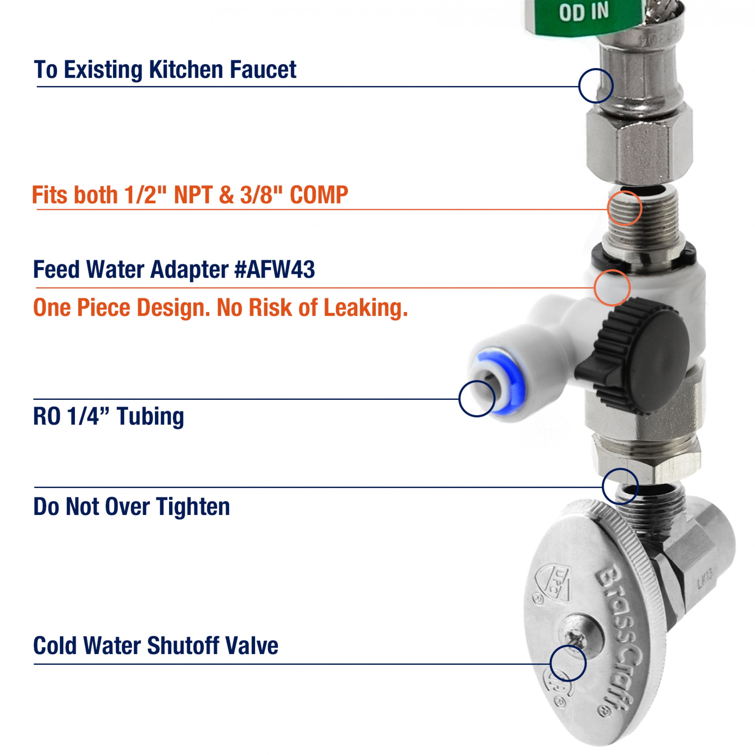 iSpring RCC7, NSF Certified, 75 GPD High Capacity 5-Stage Reverse Osmosis System