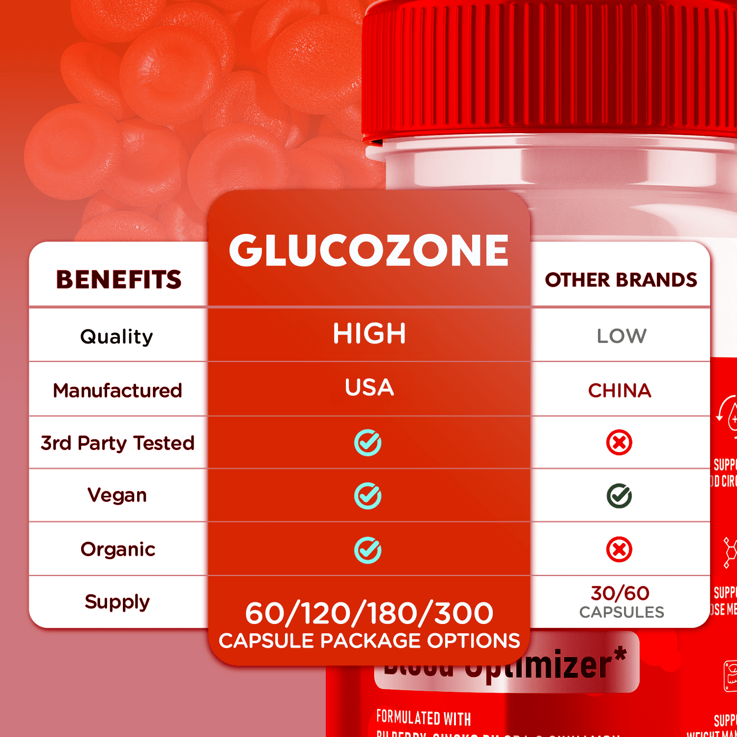 GlucoZone Blood Support Pills Advanced Formula Vitamin Supplement 120 Capsules