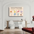 Chemical Vs Physical Change Poster Science Classroom (9) Canvas ...