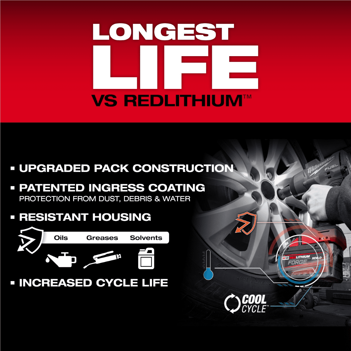 Milwaukee Tool M18 Dual Bay Simultaneous Super Charger Starter Kit with M18 18V Lithium-Ion REDLITHIUM FORGE XC 8.0 Ah Battery Pack