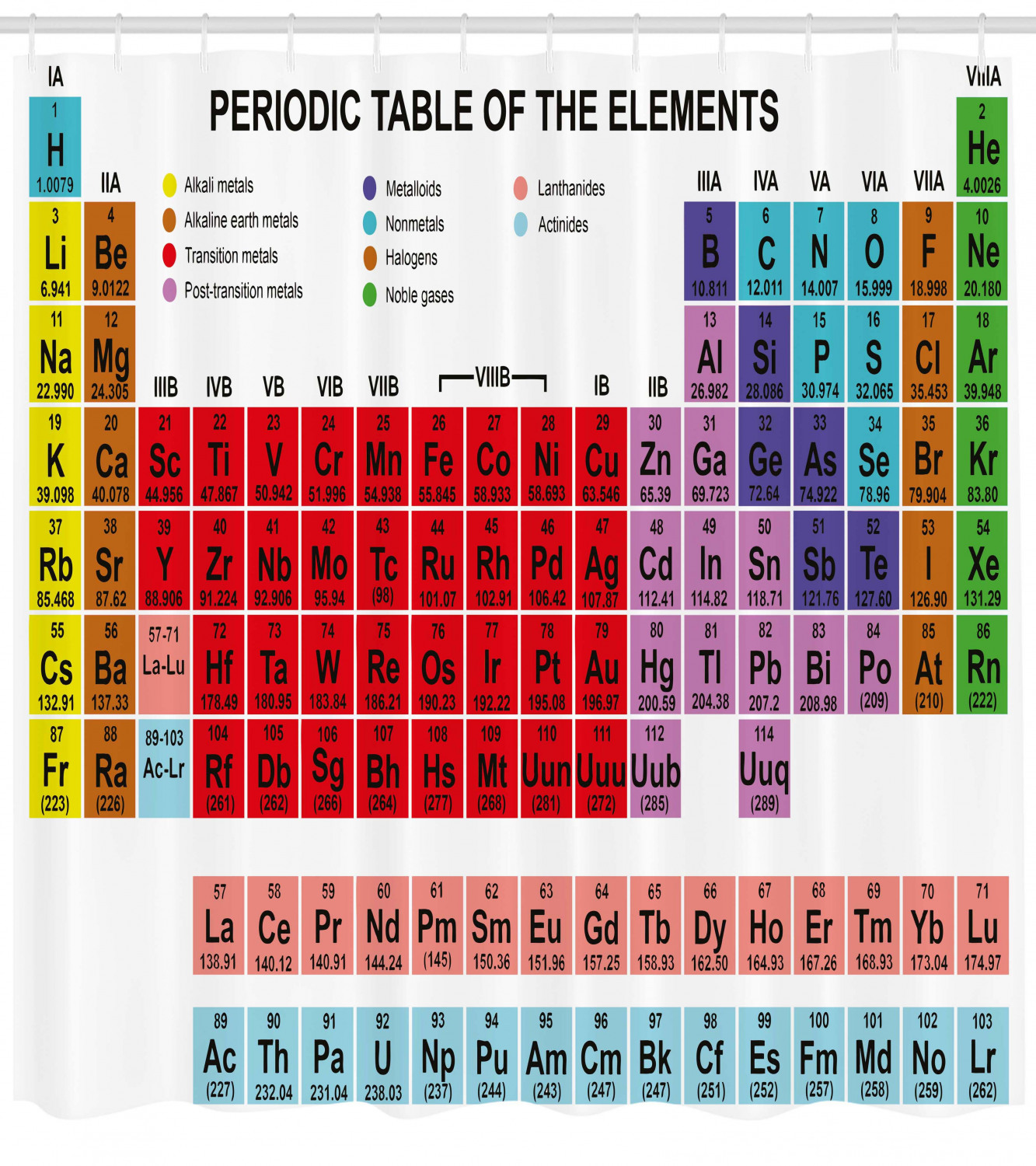 Periodic Table Shower Curtain, Kids Children Educational Science ...