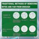 thumbnail image 4 of 1/2/3PCS Bed Bug And Dust Mite Killer Natural Spray Treatment For Mattresses, Comforters, Carpets And Furnitu 100g, 4 of 5