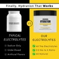thumbnail image 4 of Simply Good Supplements, Hydration Full Spectrum Electrolytes, Watermelon, All Natural, 25 Servings, 4 of 5