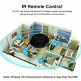 thumbnail image 4 of 1*Powerful Smart Home Remote Control WiFi IR Hub for Alexa for Google Air Conditioner TV, 4 of 13