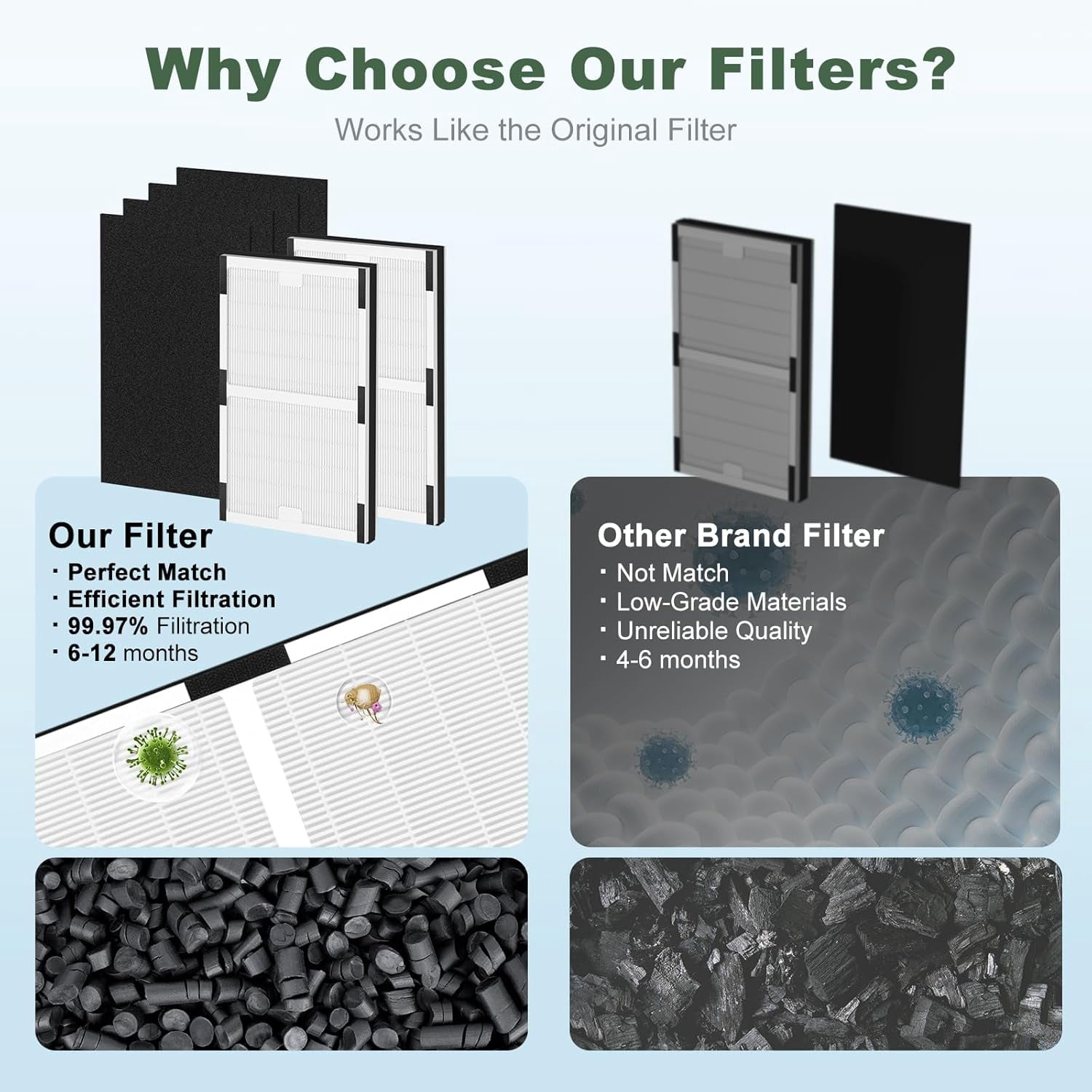 IAF-H-100C Replacement Filter, Compatible with IAP-10-200, IAP-10-280 Air Purifiers, 2 H13 True HEPA Filters + 4 Activated Carbon Pre-filters