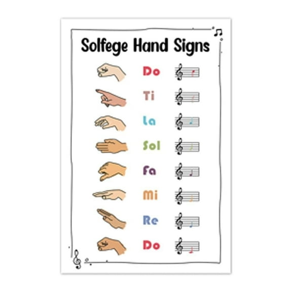 Tones Solfege Hands Poster Music Notes, Education, Piano Cheat Sheet, Classroom, Piano Room Decor