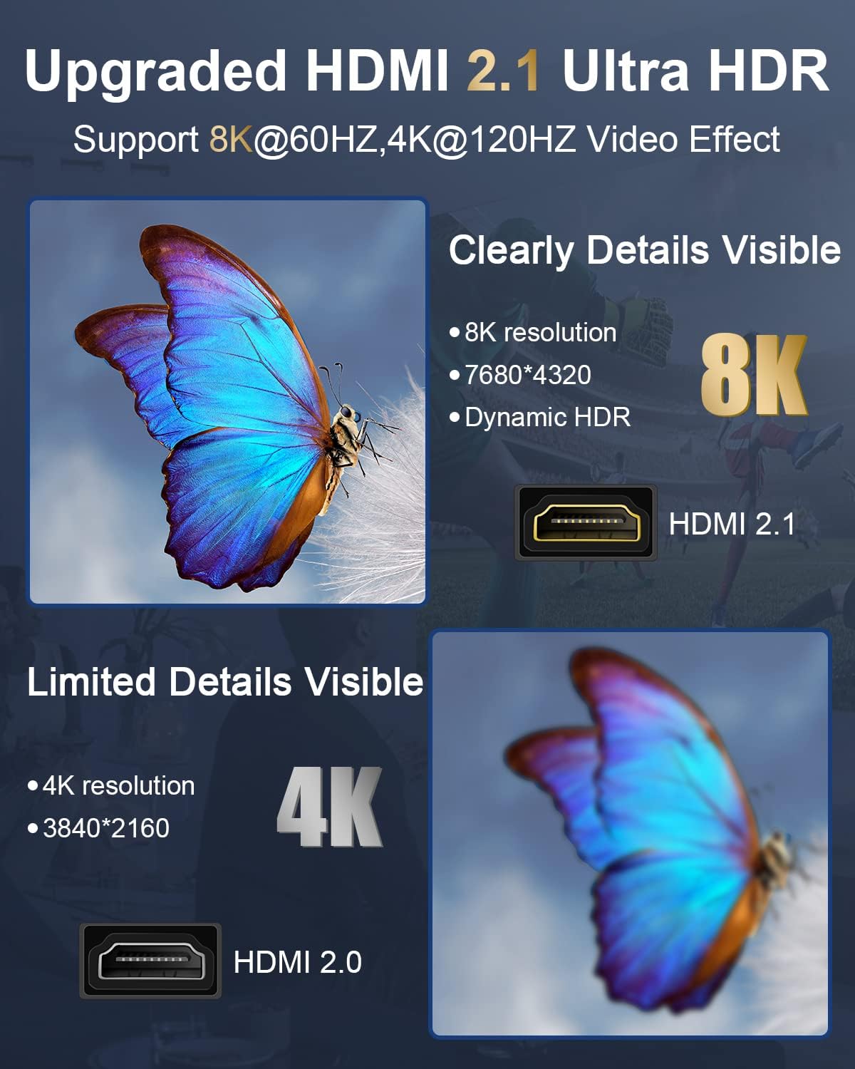 8K HDMI Wall Outlet Pass Through, HDMI 2.1 Wall Plate, with Low Voltage Metal Mounting Bracket, Supports 8K@60Hz and 4K@120Hz, 3D, HDR, 48 Gbps HDMI Box, Fits Home Theater Systems