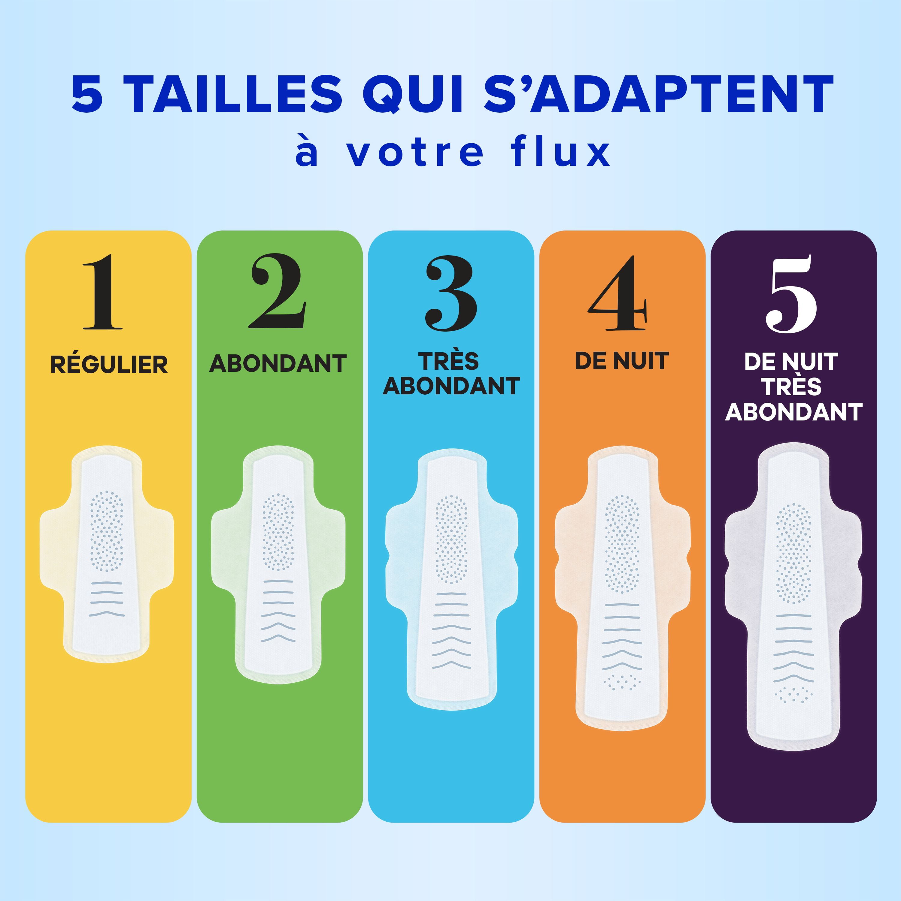 Always Infinity Feminine Pads for Women, Flexfoam Pads with Wings, Size 3, Extra Heavy Absorbency, Unscented