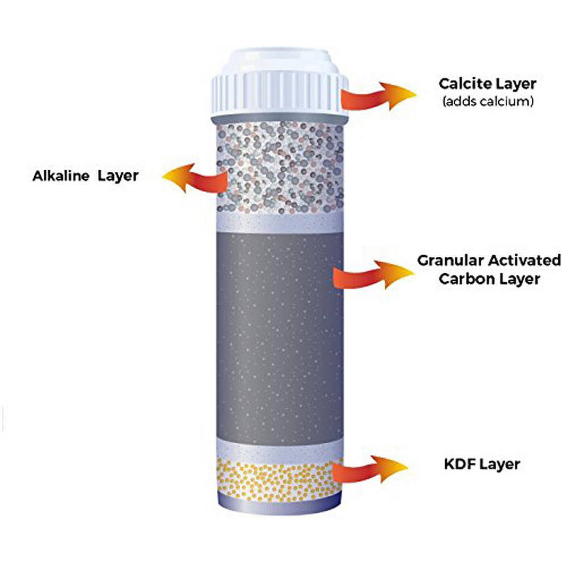 APEX RF-1050 Alkaline Filter Cartridge - image 3 of 4