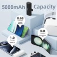 2 Packs Portable Charger for iPhone 15 Power Bank 5000mAh,USB C