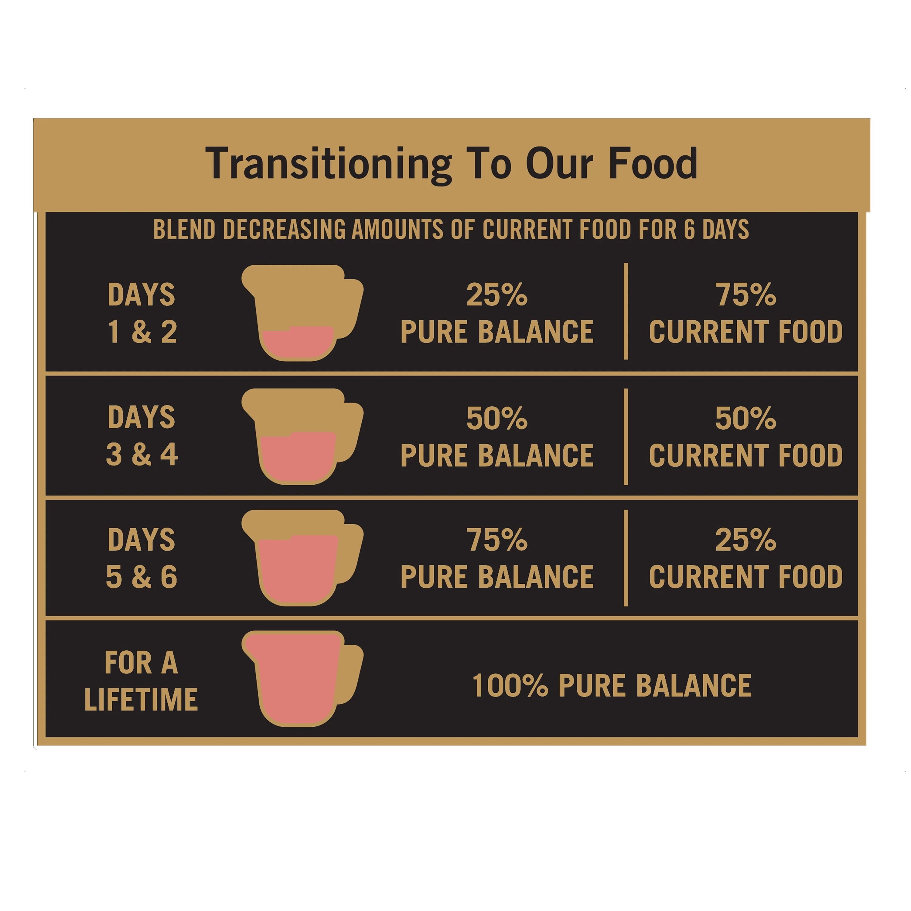 (4 pack) Pure Balance Wild & Free Grain-Free Beef & Wild Boar Recipe Dry Dog Food, 11 lb