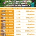 thumbnail image 3 of Organic Coco Coir 2 Pcs Compressed Coconut Coir Bricks Coconut Fiber Husk Substrate Mulch Coconut B, 3 of 6