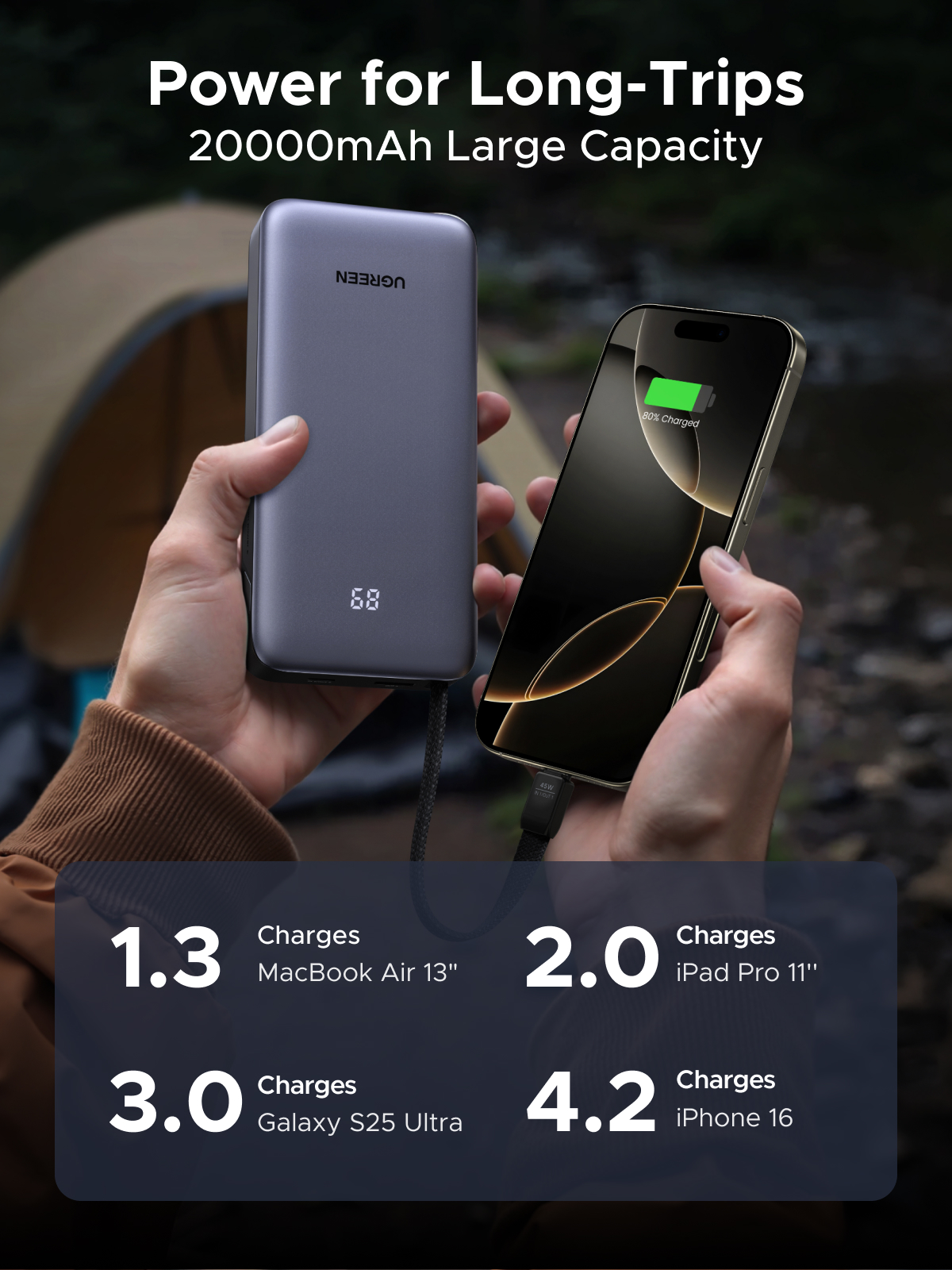 UGREEN Nexode 45W Power Bank, 20000mAh with Built-in USB-C Cable photo 6