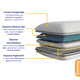 thumbnail image 5 of Combo Colchón Emma Hybrid Premium | Matrimonial 135x190cm | Memory Foam Resortes y 2 Almohadas Memory Adapt Emma Combo Hybrid Premium, 5 of 8