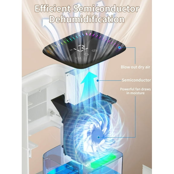 Dehumidifier, 60 OZ Water Tank, Dehumidifiers for Home, 500 sq. ft. Dehumidifier for Basement Bathroom Bedroom with Auto Shut Off, 7 Colors LED Light, Quiet Dehumidifiers with Sleep Mode