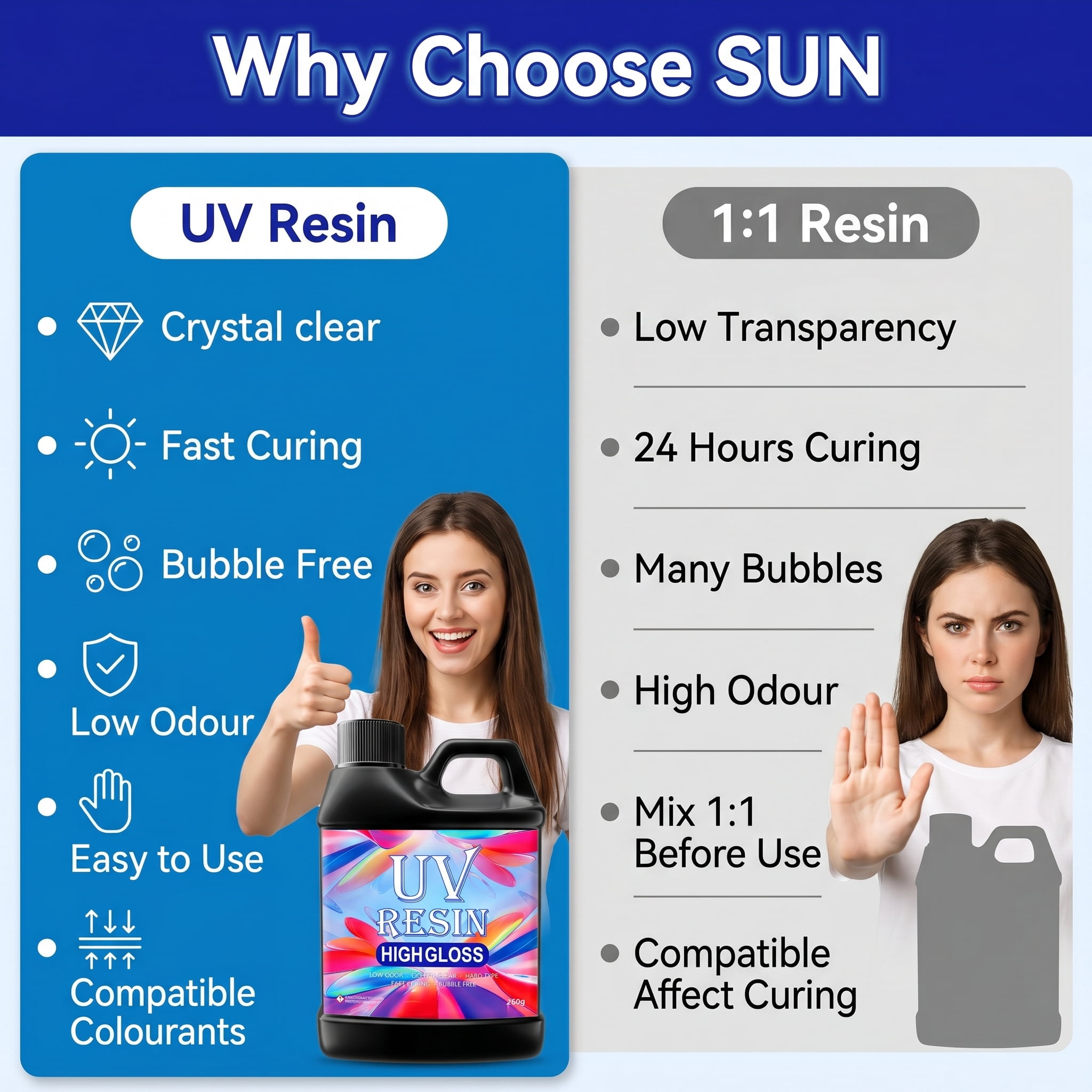 1040g Hard Type UV Resin Crystal Clear Low Odor - UV Sunlight Curing Epoxy Resin For Professional Jewelry Making Handmade Pendants Decorative Crafts