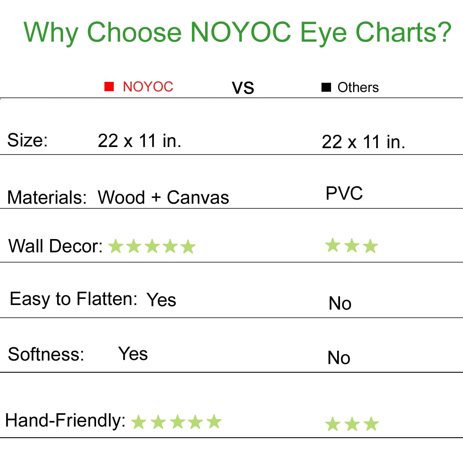 YNR Pocket Eye Chart, 2 in 1 Snellen Eye Chart, Pocket Eye Chart, Handheld  Double Sided Plastic Eye Chart for Eye Exams (Pack of 2)
