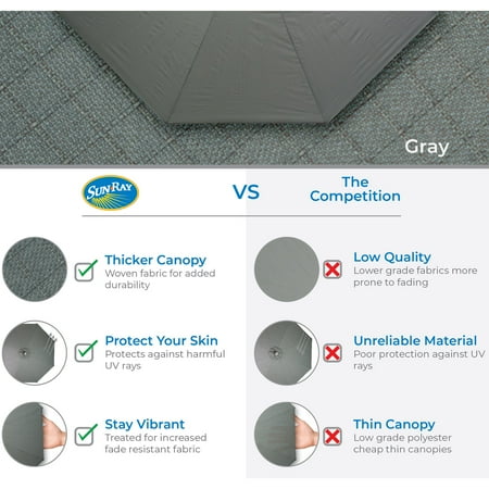 Sun Ray - 9' Round 8Rib Aluminum Bluetooth Solar Lighted Umbrella - Grey