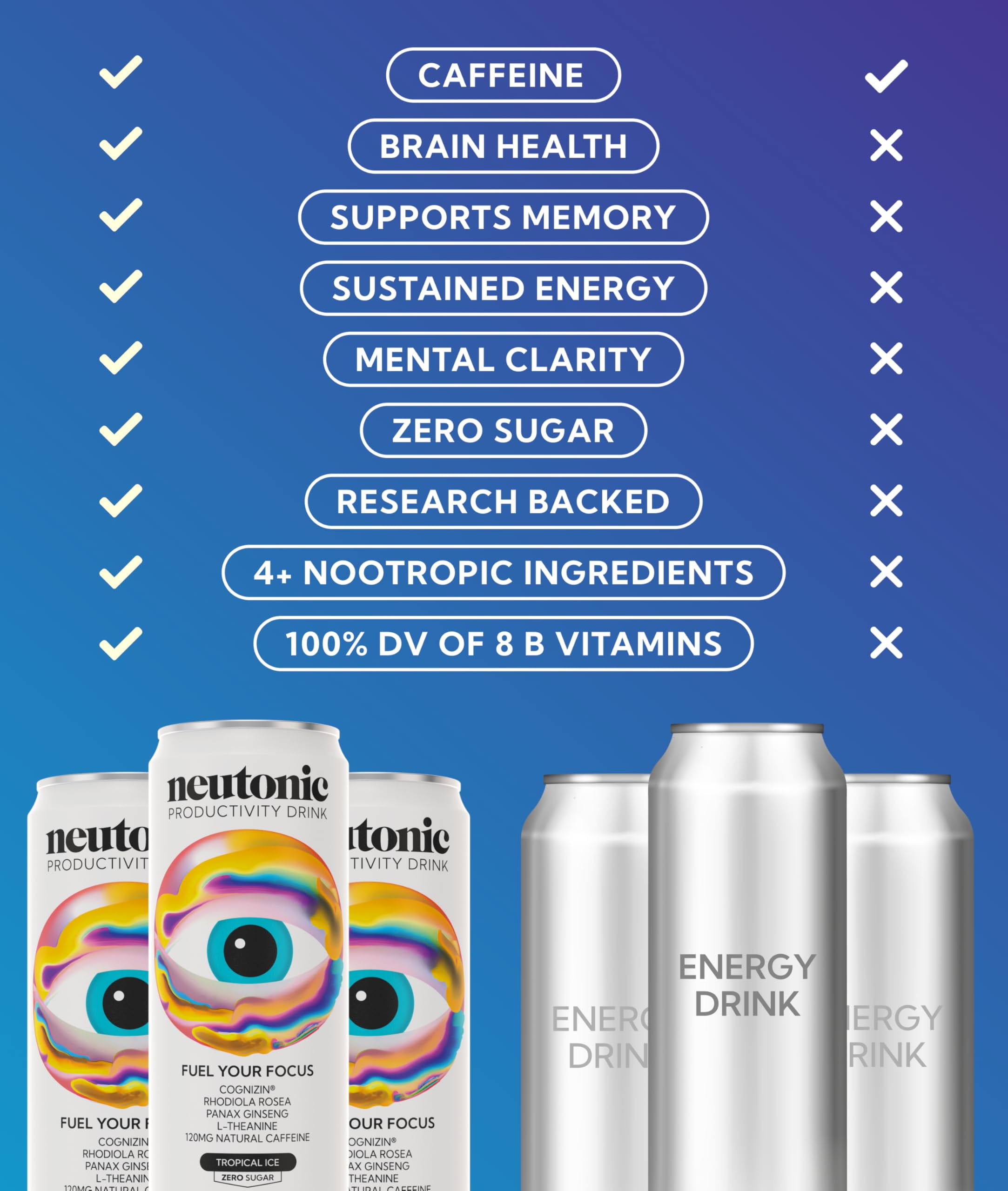 Neutonic Nootropic Productivity Energy Drink | Tropical Ice 12 Cans | 120mg Natural Caffeine, Zero Sugar | Support Memory, Mental Clarity, Cognitive Function | Boost Focus, Energy, Brain Health