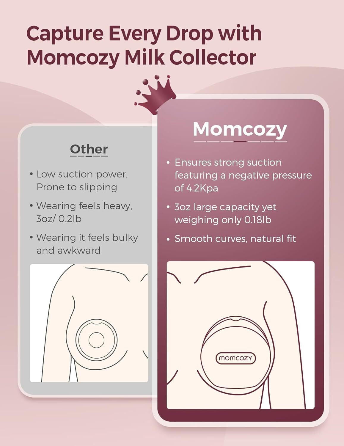 Momcozy Breast Milk Collector for Breastfeeding,  Reusable Breast Milk Shells (3oz/90ml, 2 Count)