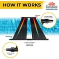 thumbnail image 5 of 2-2'X10' SunQuest Solar Swimming Pool Heater with Diverter Valve Kit-Max-Flow, 5 of 8