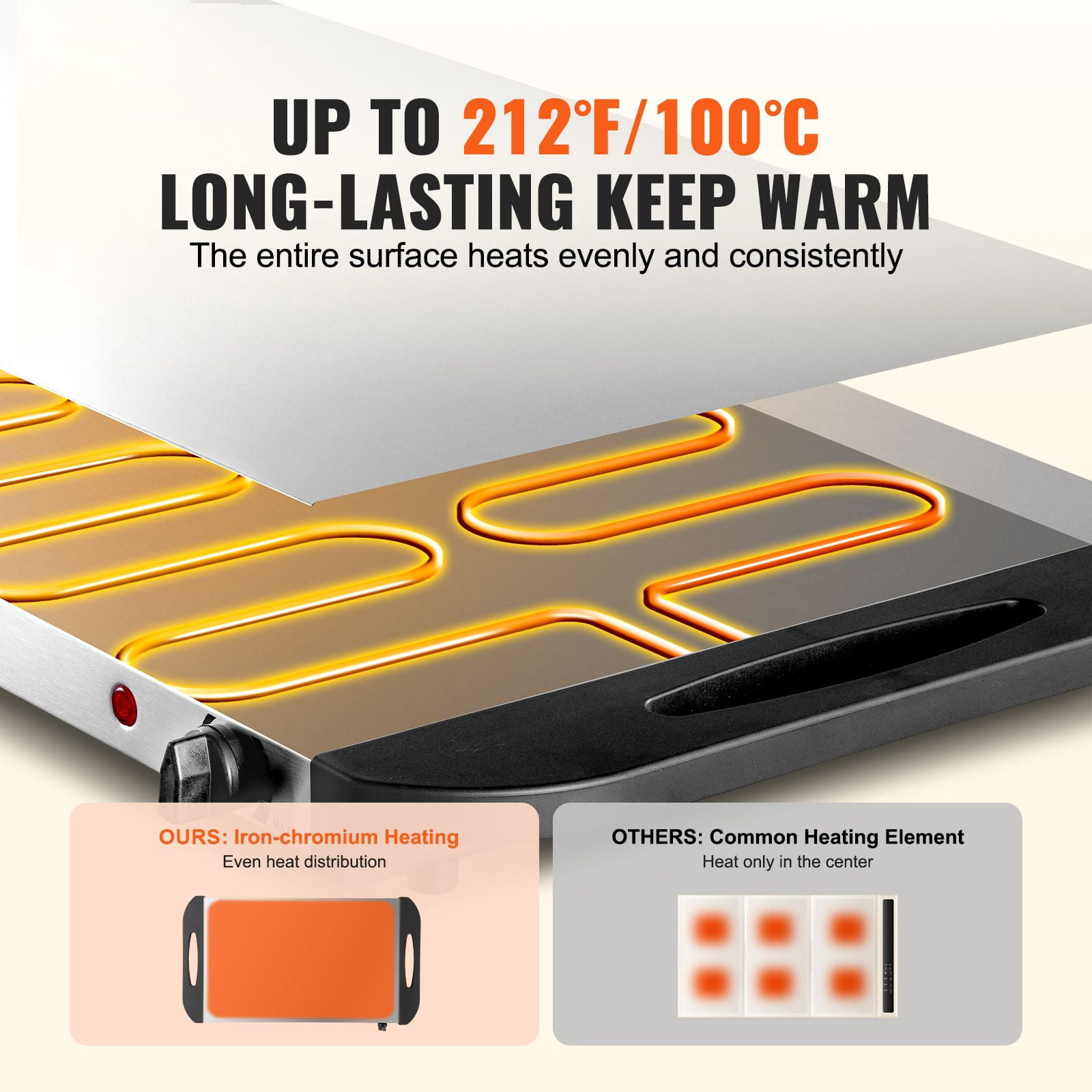 Electric Warming Tray 25.2" x 14.33", Stainless Steel Panel, Adjustable Temperature Knob, Heat-Resistant Handles, for Buffet Party Food Warming