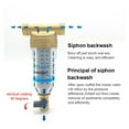 thumbnail image 2 of Prefilter Water Filter, First Step Of Water Purifier System, 40micron Stainless Steel Mesh Prefiltro 3/4" Whole-house Pre-filter ,Widely Used, 2 of 7